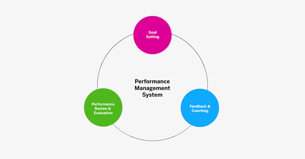 workforce optimization: benefits and strategies to boost productivity