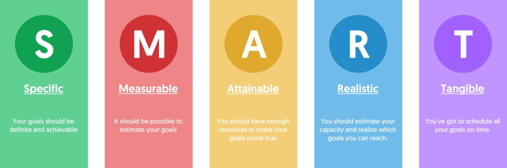 3 most effective time management strategies