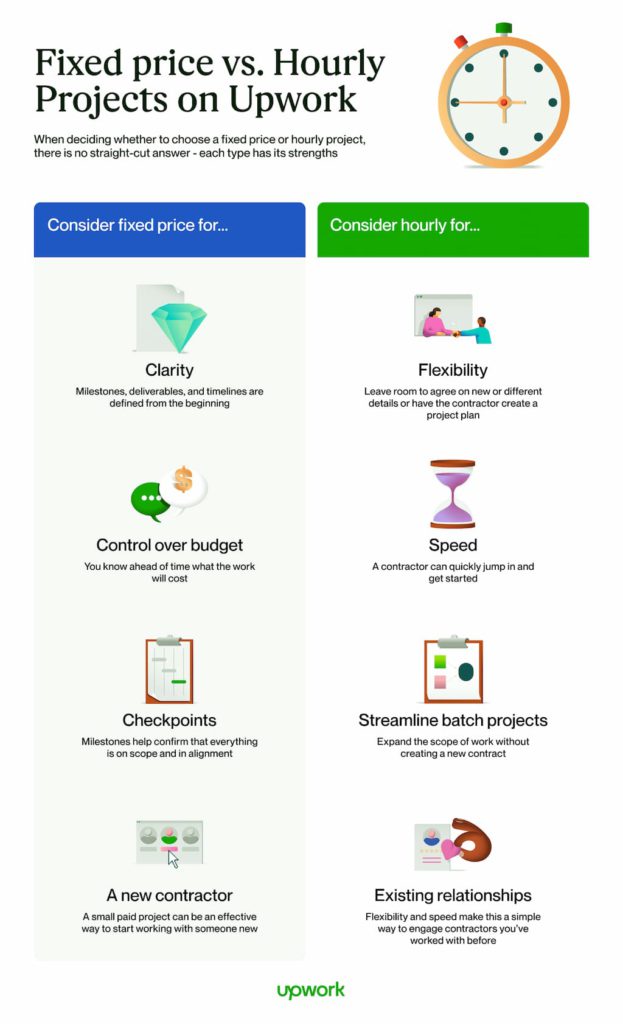 is upwork legit? unveiling what freelancers need to know