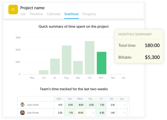 Project summary